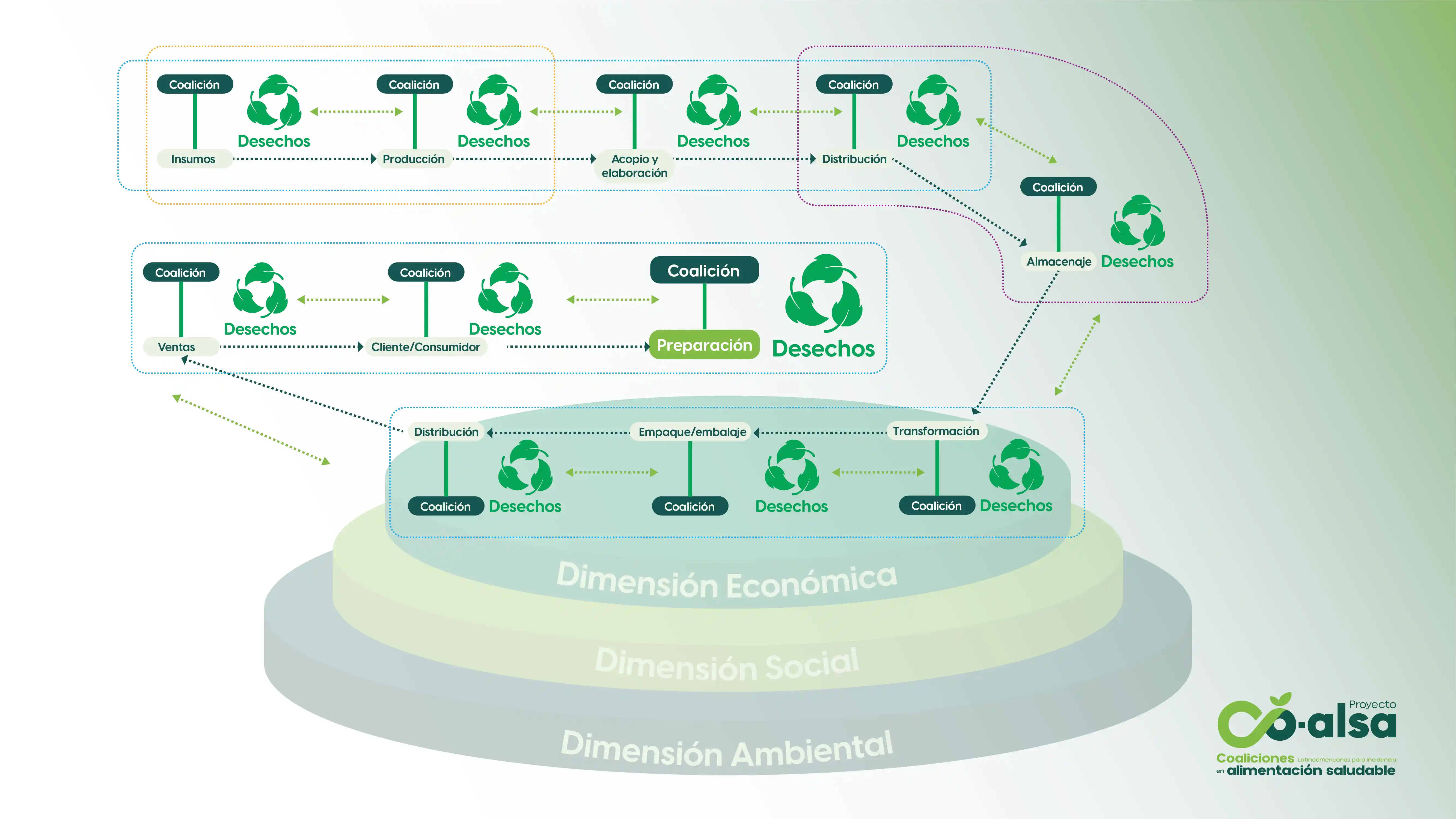 Infografía sobre los sistemas alimentarios